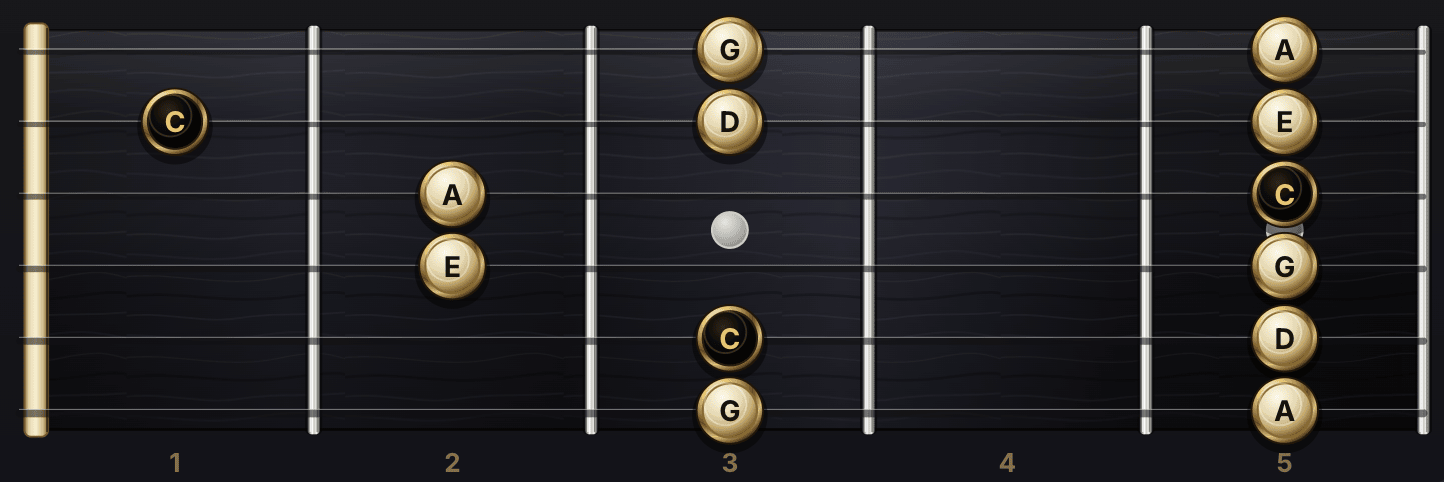 C major pentatonic scale shown on the GuitarHarmonyLab fretboard, with note names on each dot